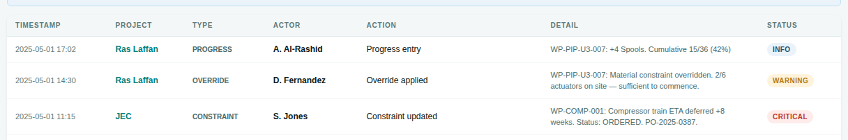 WorkClear Audit Trail — override applied on WP-PIP-U3-007